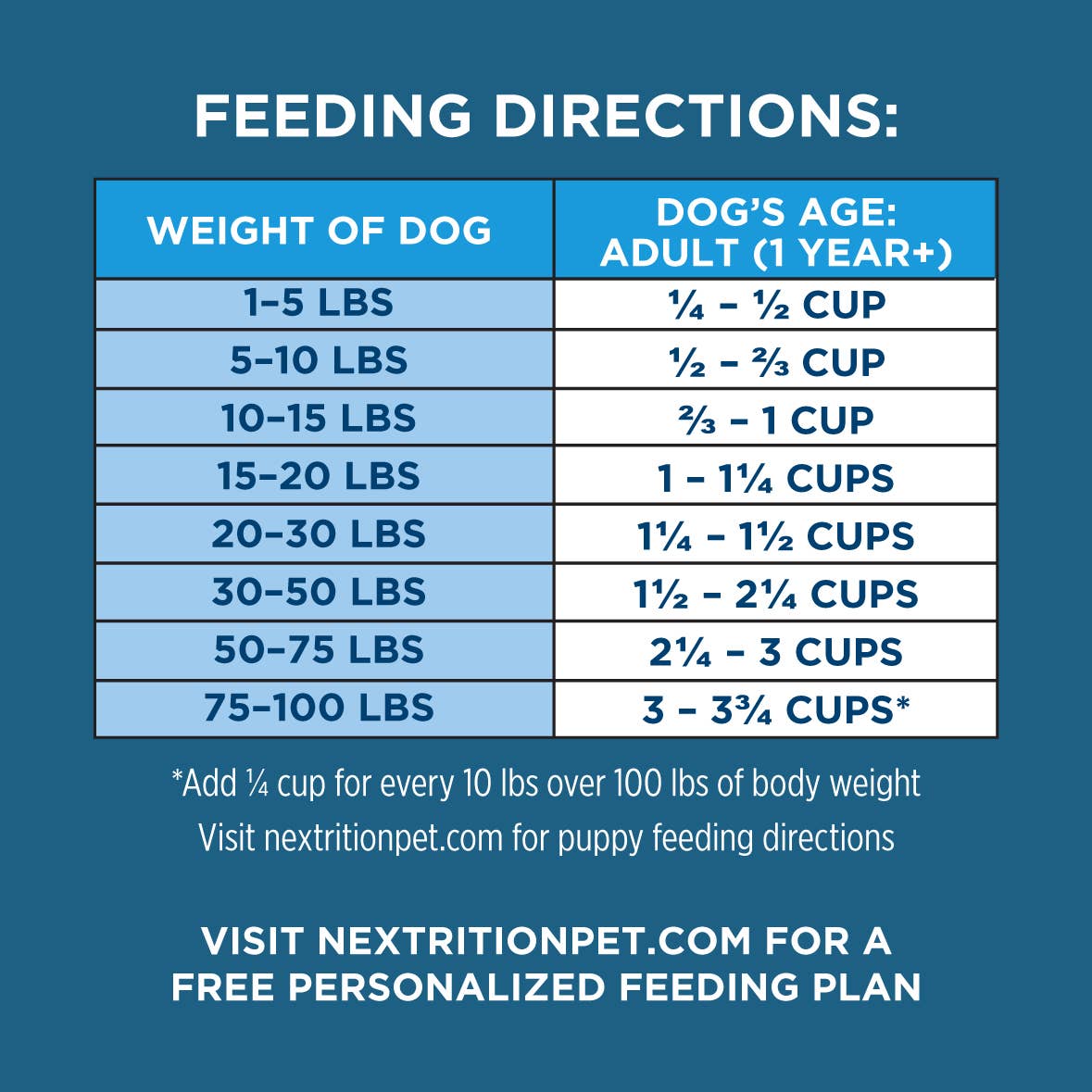 All-Natural Cold-Pressed Lamb Dog Food: 1.9 lb