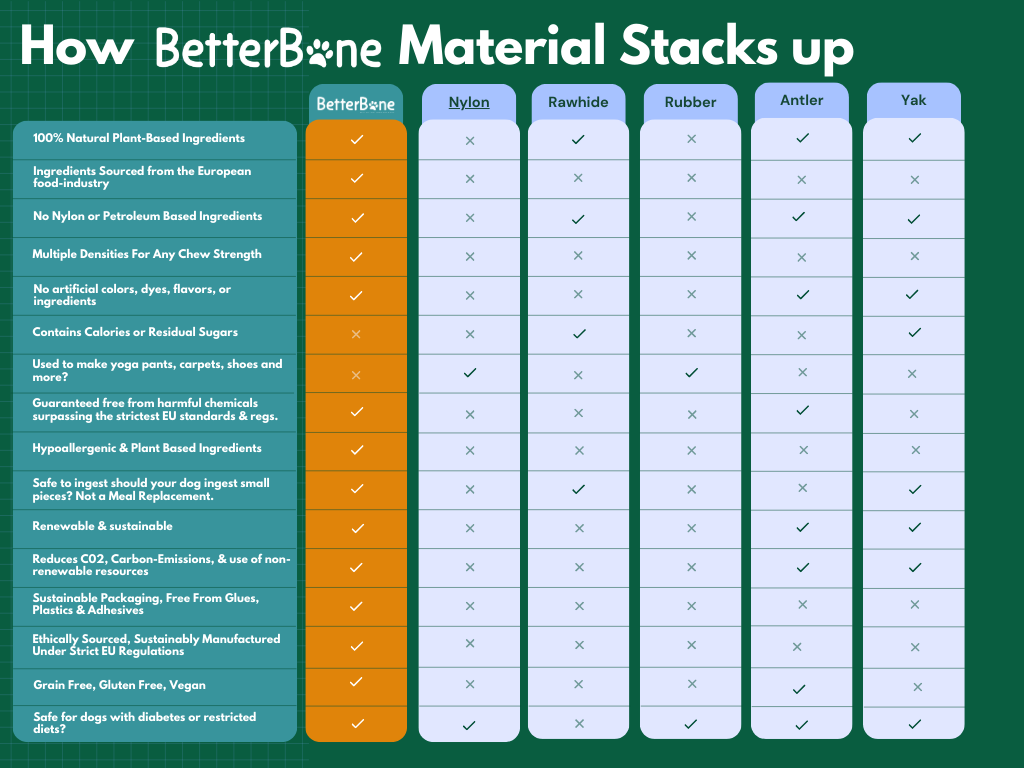 BetterBone Beef Flavored Large size - Medium Density