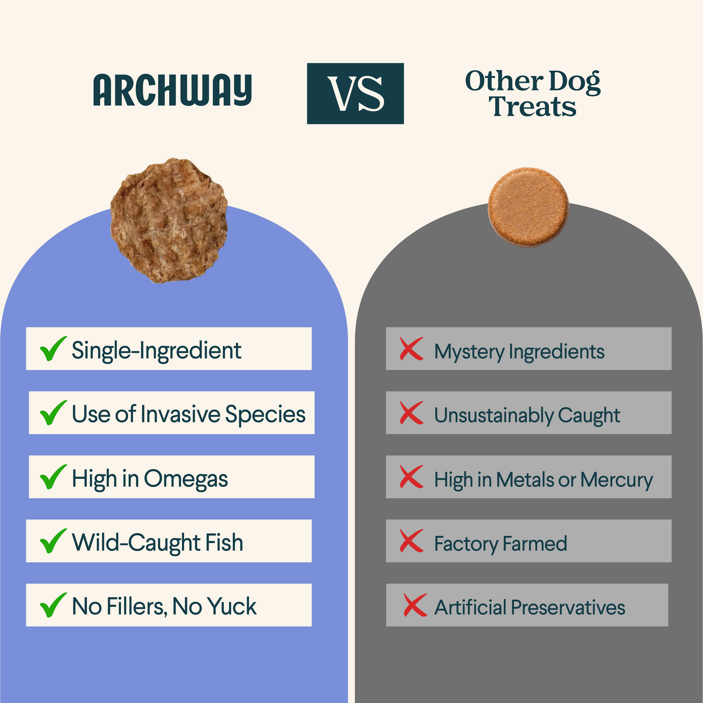 Single Ingredient Wild-Caught Fish for Cats