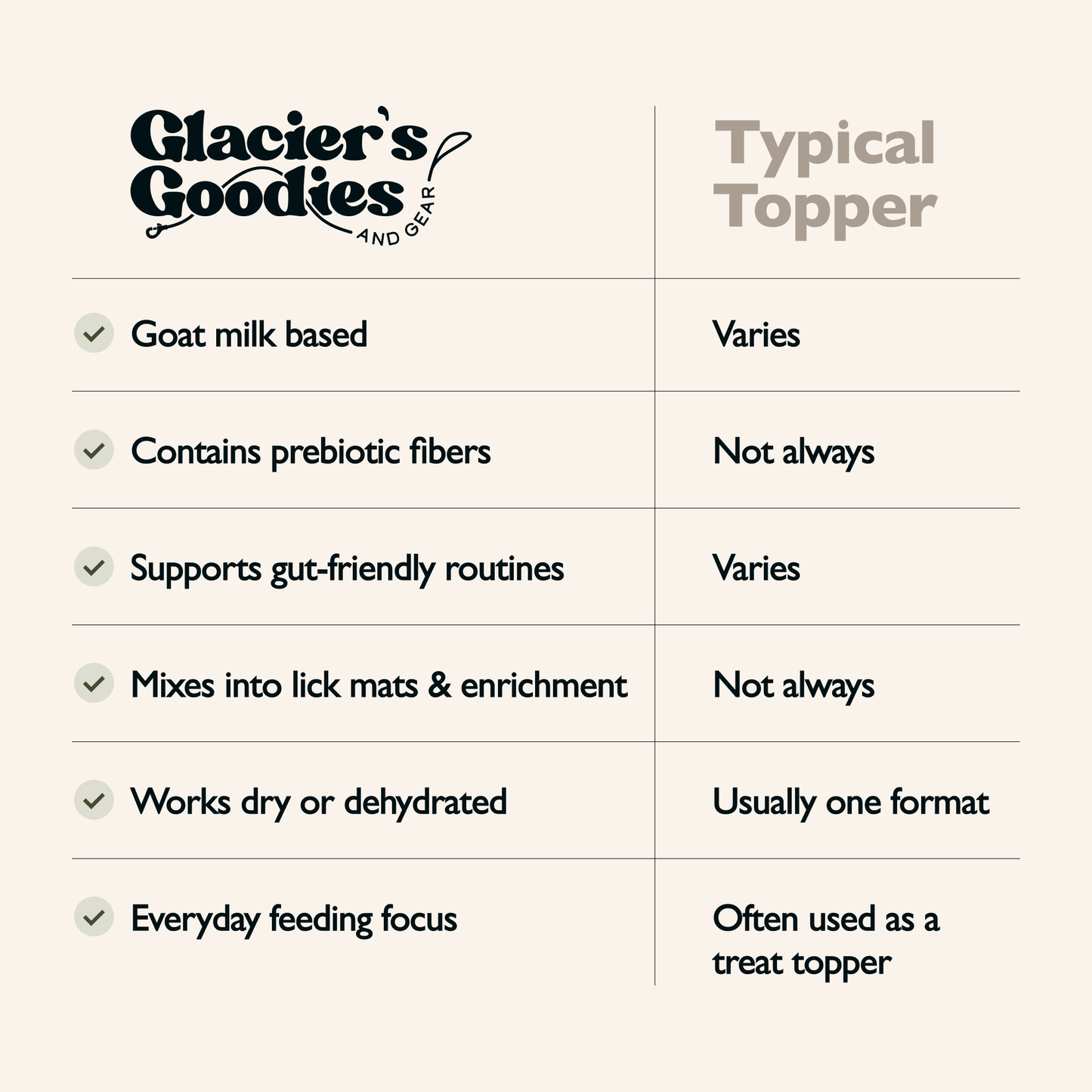 Goat Milk Dog Topper – Pumpkin & Chamomile | Gut-Friendly